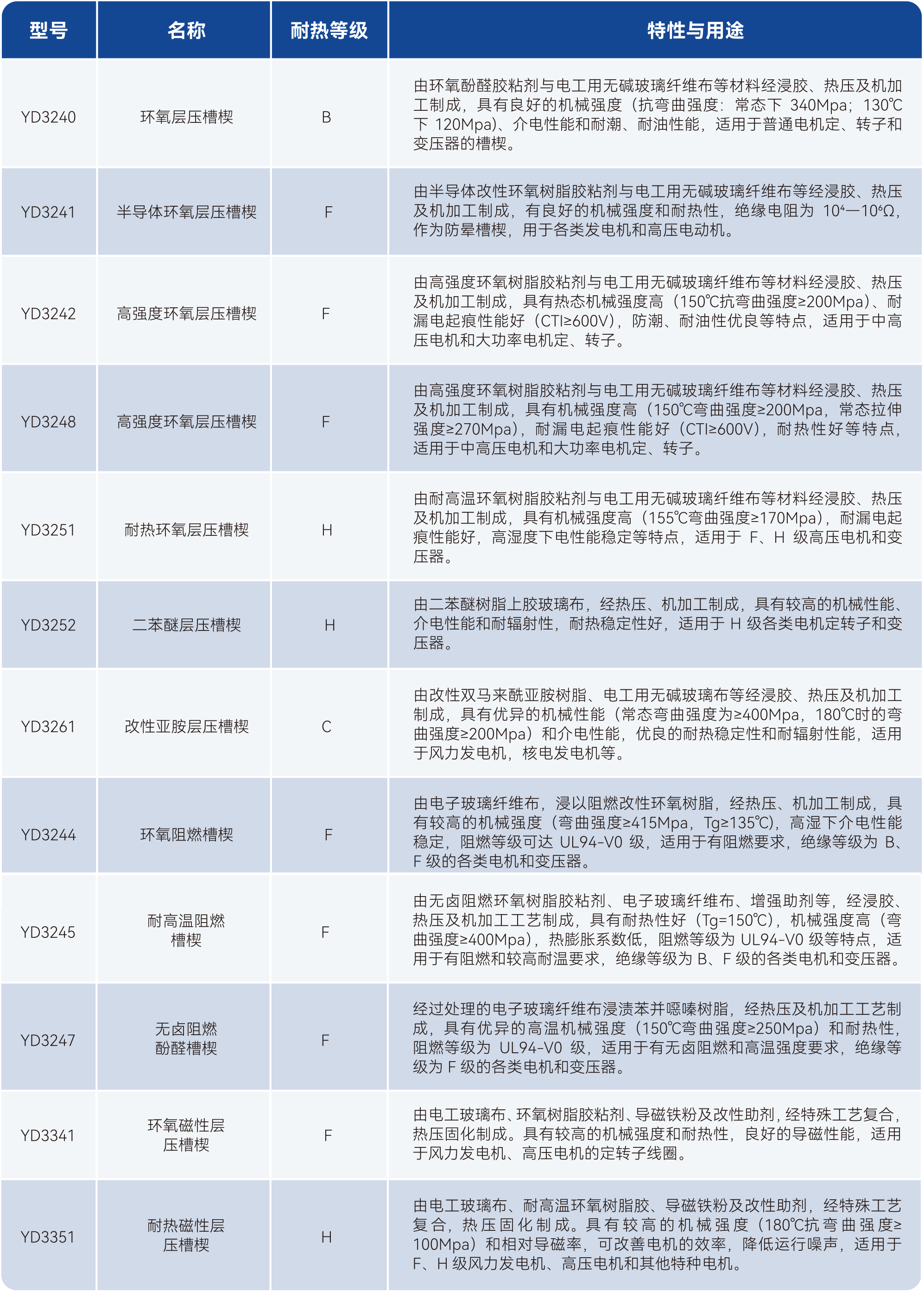 瓦力游戏| 首页 -瓦力出品,必属精品